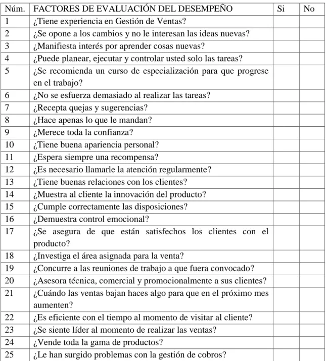 Tabla  #  21:  APLICACIÓN  DEL  MÉTODO  FRASES  DESCRIPTIVAS  PARA  EL  VENDEDOR 