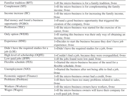 Table 5 shows the classic measures of central tendency. We observe that the 2012 statistics  highlight that 94% of micro-business owners will keep operating their company in the  upcoming years