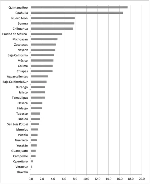 Figura 11. Relación Amortizaciones/Participaciones por Entidad Federativa, 2015 (Porcentaje)