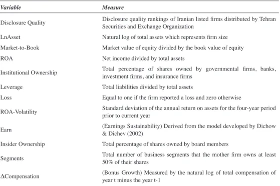 Table 1. Variable Definitions