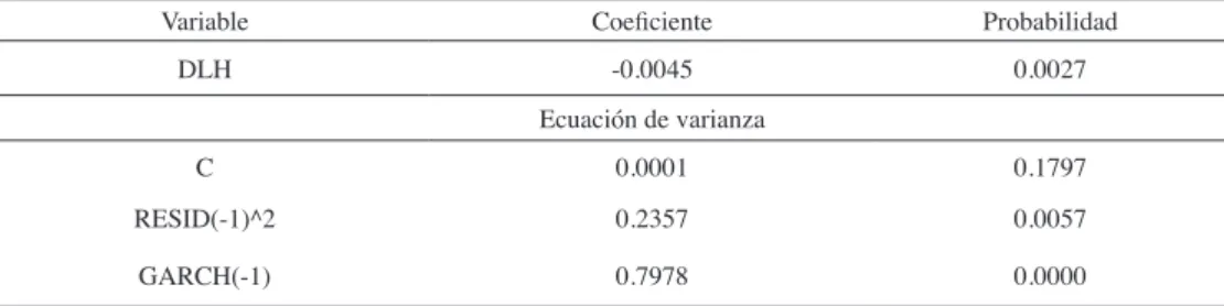Tabla 5  GARCH (1,1). 