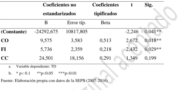 Tabla 5.  Análisis de coeficientes.  Coeficientes no  estandarizados  Coeficientes tipificados  t  Sig