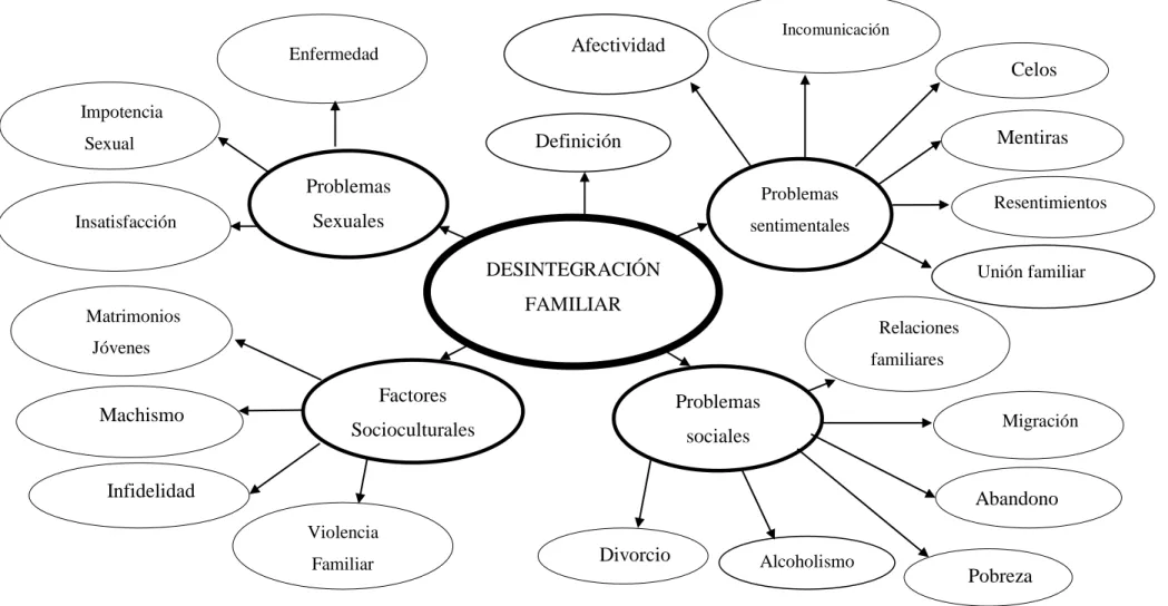 Gráfico 3 Variable Independiente 
