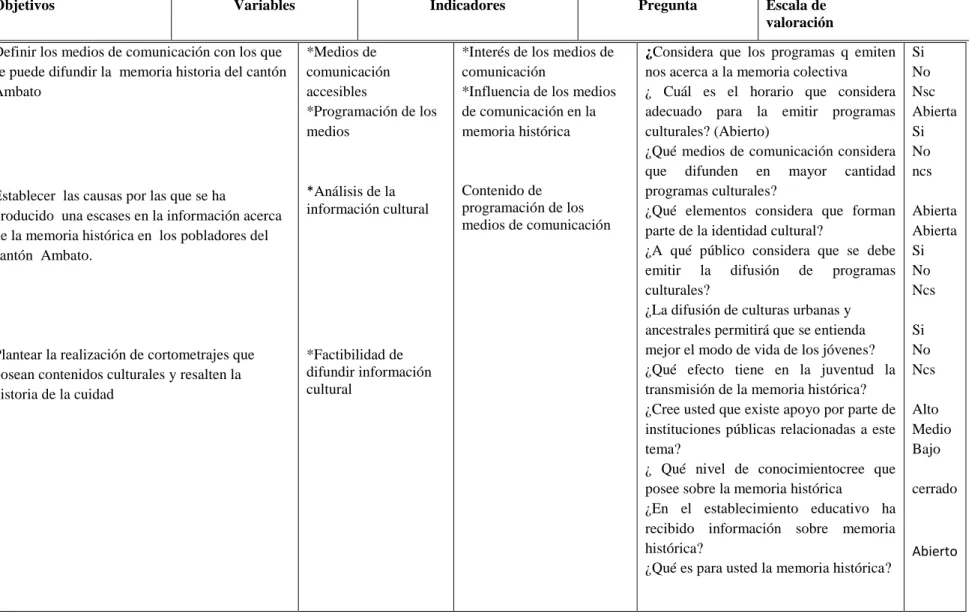 Cuadro No 5. Operativización de los objetivos específicos 