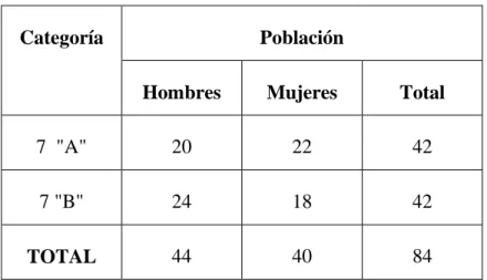 Cuadro No. 1: Población estudiantil. 