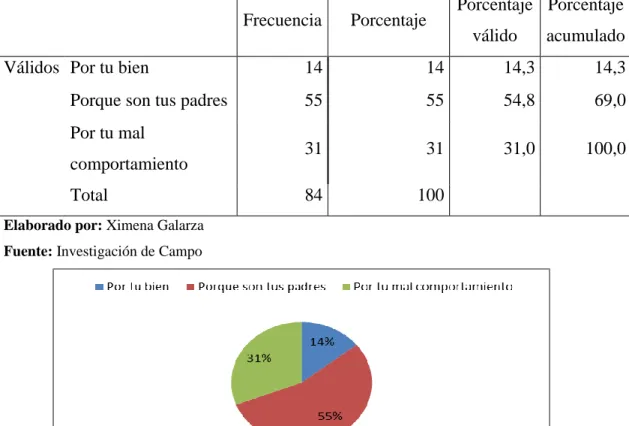 Cuadro No. 10 