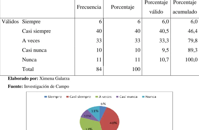 Cuadro No 29 