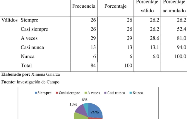 Cuadro No 31 