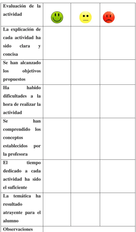 Tabla 2.: Evaluación de los alumnos 