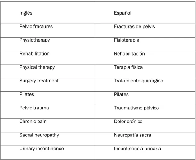 Tabla 4: Términos utilizados en la búsqueda en Medline 