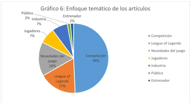 Gráfico 6: Enfoque temático de los artículos