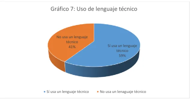 Gráfico 7: Uso de lenguaje técnico