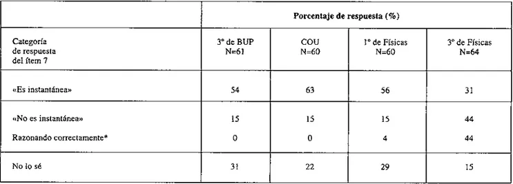 Tabla VI 