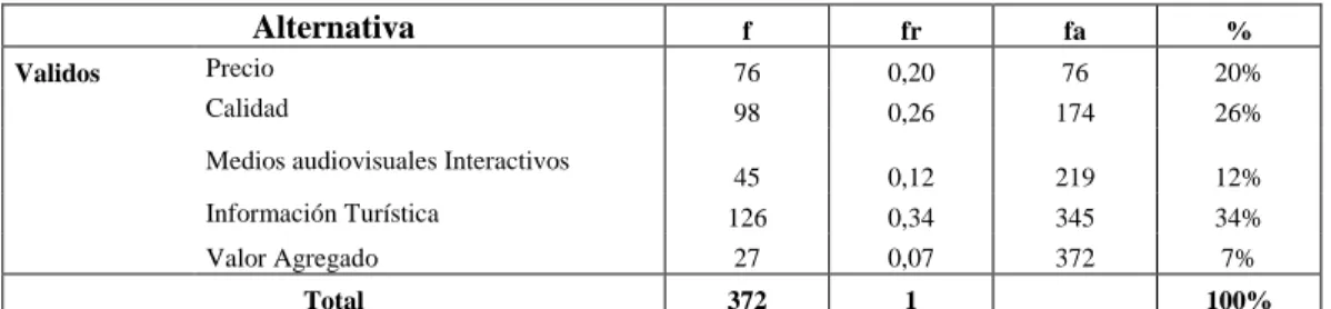 Tabla 6.  Aspectos importantes 