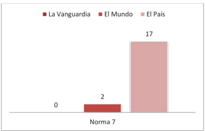 Gráfico VIII. Cumplimiento N. 7 