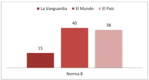 Gráfico IX. Cumplimiento de N. 8 