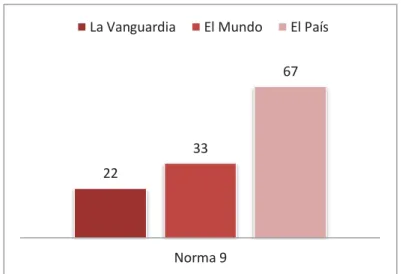 Gráfico X. Cumplimiento N. 9 