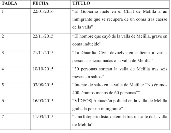 TABLA  FECHA  TÍTULO 