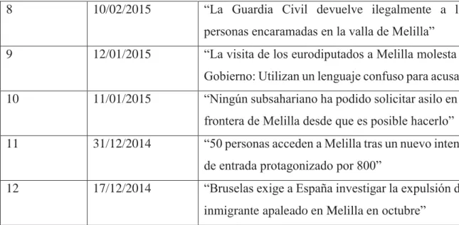TABLA  FECHA  TÍTULO 