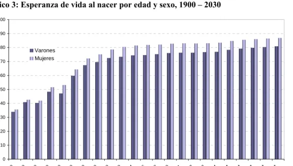Tabla 4: Proyecciones de la esperanza de vida al nacer 