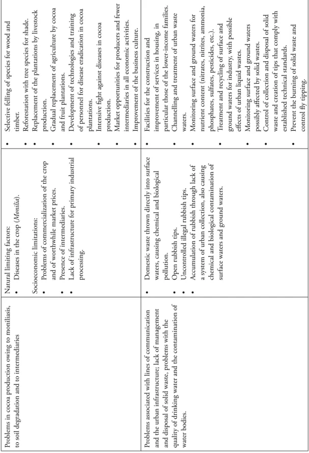 Table 2. Continuation