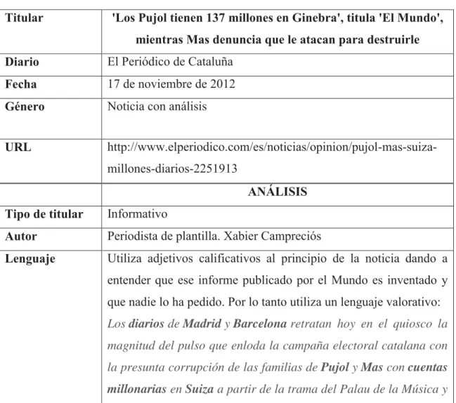 Tabla 1. Ficha de análisis 