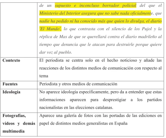 Tabla 2. Ficha de análisis 