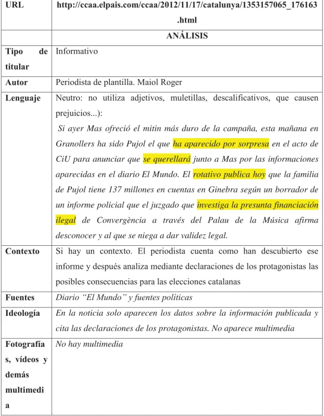 Tabla 3. Ficha de análisis 