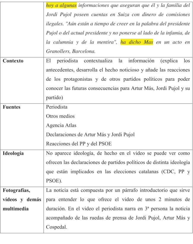Tabla 5. Ficha de análisis 