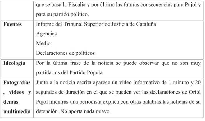 Tabla 7. Ficha de análisis 