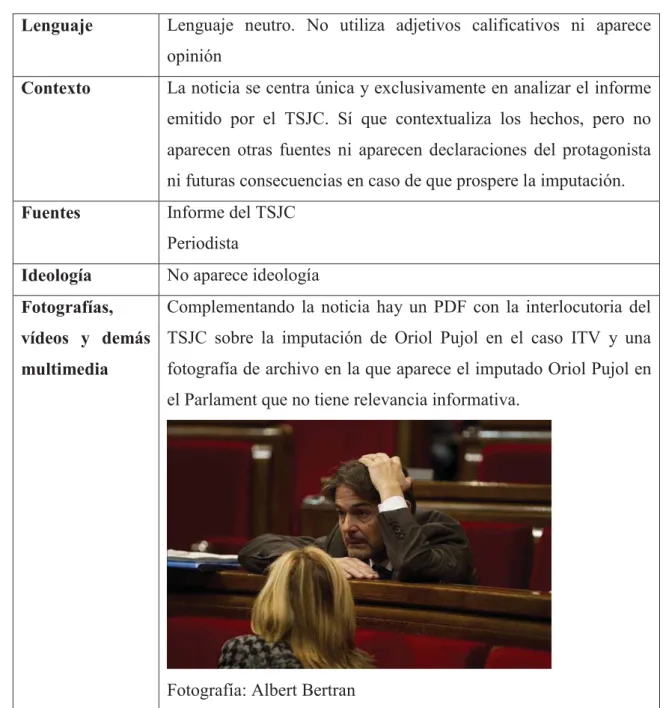 Tabla 9. Ficha de análisis 