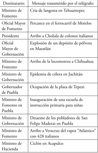 Cuadro 3. Algunos sucesos relevantes ocurridos en el terri- terri-torio, 1881-1882