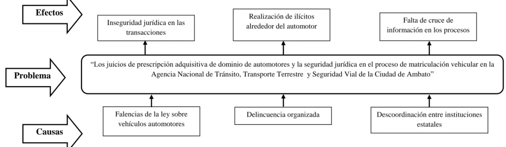 Gráfico N° 1. 
