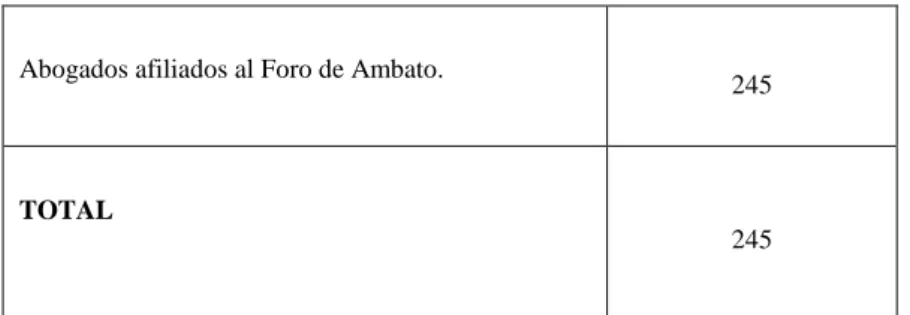 Cuadro N° 1. Población. 