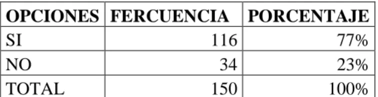 Gráfico N° 5. 