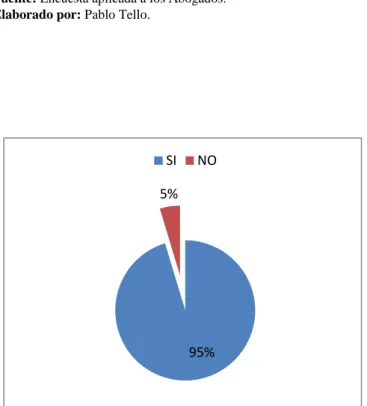 Gráfico N° 6. 