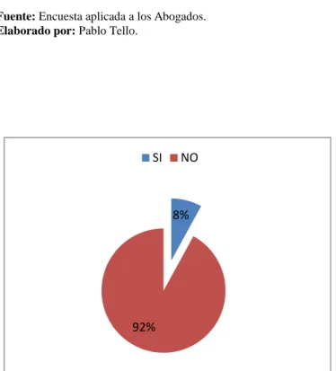 Gráfico N° 7. 