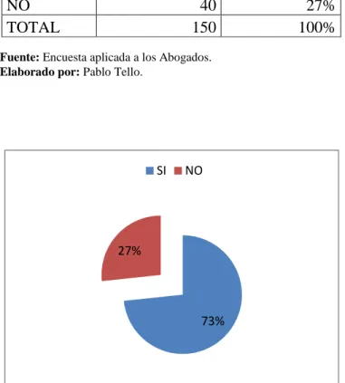 Gráfico N° 8. 