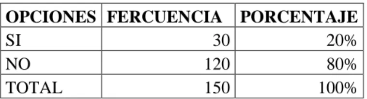 Gráfico N° 10. 