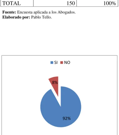 Gráfico N° 12. 