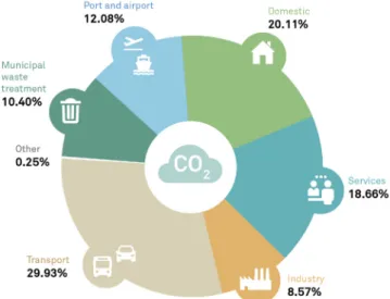 Figure 13. Efﬁciency of the energy generation and transport system. Source: 2014  Barcelona Energy Assessment