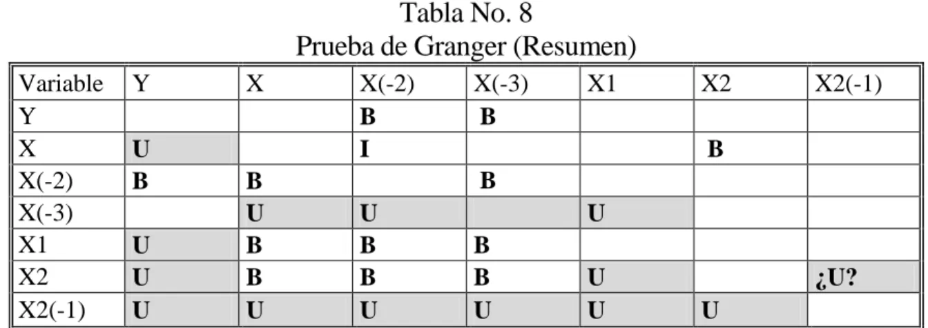 Tabla No. 8 