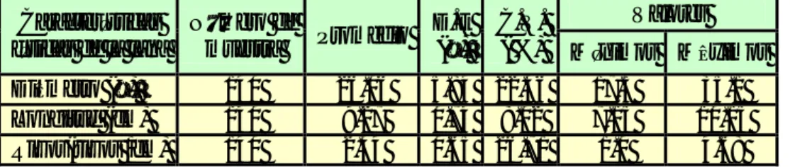 Cuadro 6.- Resultados promedio de las características físicas de la lana de   ovino Corriedale utilizado en la clasificación de vellones