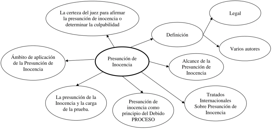Gráfico No. 4 Constelación de ideas de la variable dependiente 