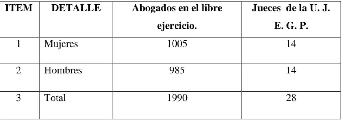 Cuadro No. 1 Población. 