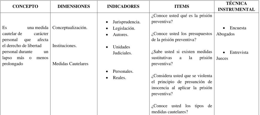 Cuadro No. 2 VARIABLE INDEPENDIENTE: La Prisión Preventiva.  