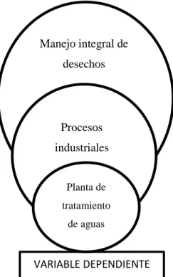 Gráfico 2 RED DE INCLUSIONES 