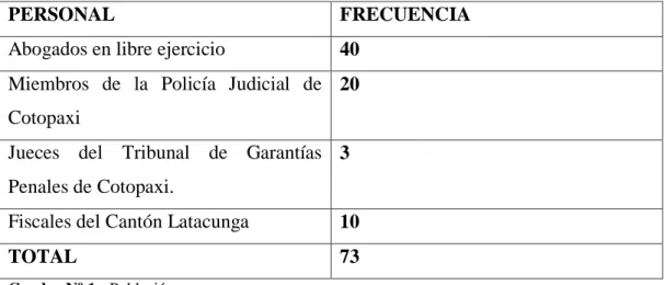 Cuadro Nº 1.- Población 