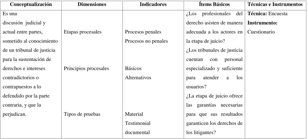 Cuadro Nº 3.- VARIABLE DEPENDIENTE   La Etapa De Juicio  Elaborado por: Chiluisa Santo Marco Ramiro