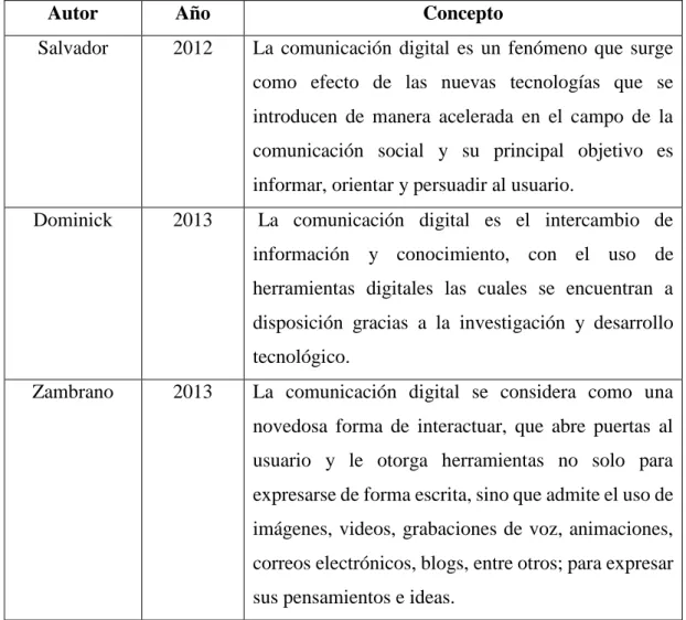 Tabla 1. Comunicación Digital 